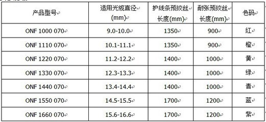 高性价比的桂林天地OPGW光缆70KN耐张线夹 安装安全高效同步实现