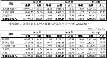 打新红利与盈利逻辑 解析光库科技开板后的投资机遇